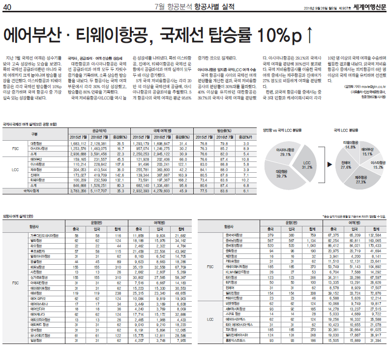 뉴스 사진